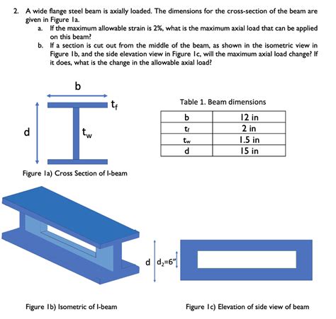 Markt Krone Optional Steel Beam Sizes Abschaffen Facette Bevormunden