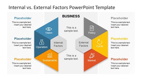 Internal Vs External Factors Powerpoint Template Slidemodel