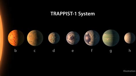 7 New Planets Could Host Alien Life The New York Times
