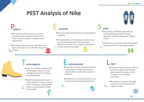 Army To Detect Transfer Pestel Analysis Of Nikes External Environment