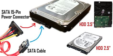 Mengenal beberapa jenis partisi hardisk. Hard Disk dan SSD : Perbedaan, Fungsi dan Jenis-jenisnya ...