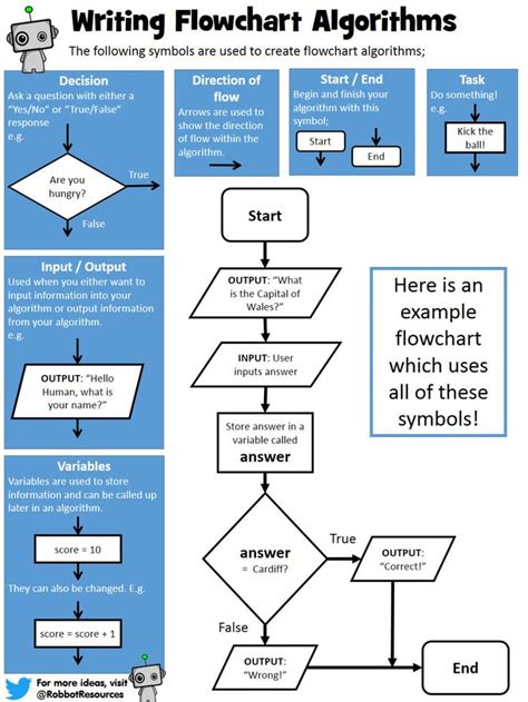 Flow Chart With Multiple Options