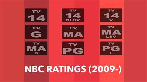 Nbc Ratings By Unitedworldmedia On Deviantart