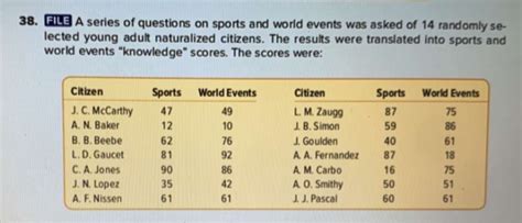 Solved File A Series Of Questions On Sports And World Chegg Com
