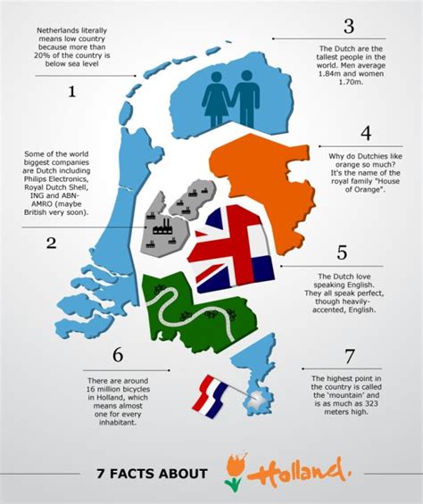 7 cool facts about holland [infographic]