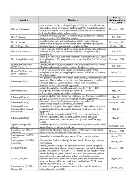 Check spelling or type a new query. To Vaccinate or Not to Vaccinate... That is a question?