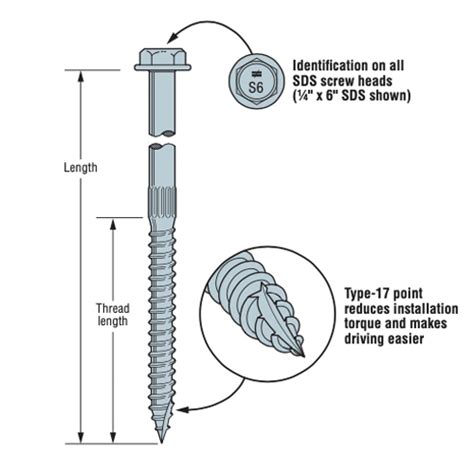 Simpson Strong Tie 14 X 3 Sds25300 Structural Screw Each