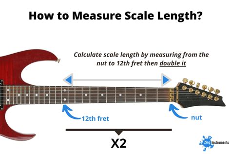 How To Measure Guitar Scale Length Mozart Project