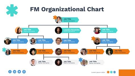 FM ORGANIZATION CHART