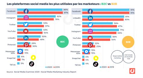 Eficiens Tweet Café on Twitter Infographie Socialmedia et