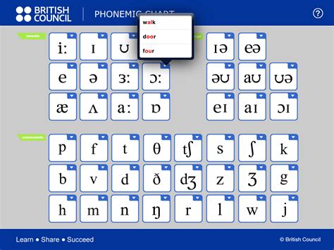 48 Phonetic Symbol Chart