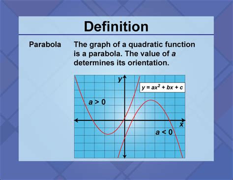 Math Definitions Collection Quadratics Media4Math