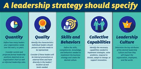 Leadership Strategy Center For Creative Leadership