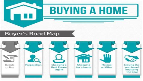 A Simple Roadmap To Buying A Home May Not Seem Possible But The