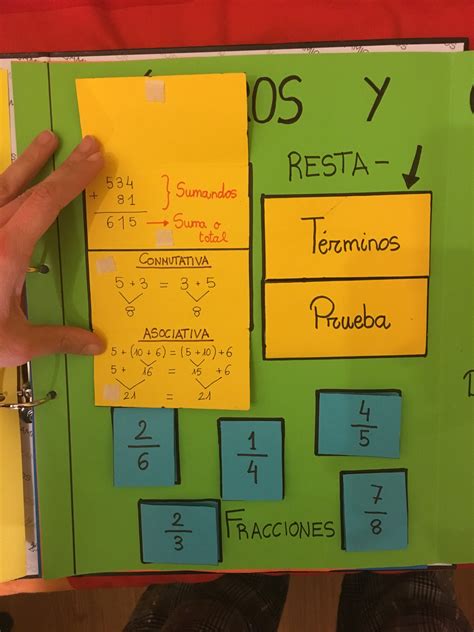 Fíjate en la parte inferior de la pantalla, calcula rápido y cómete el fantasma correcto. Lapbook de matemáticas para primaria (7) - Imagenes Educativas