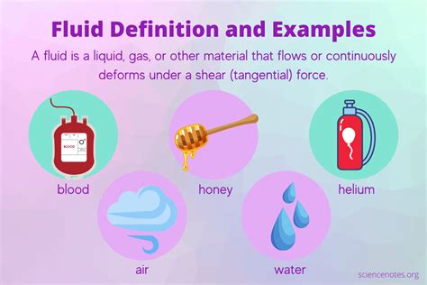 Fluid Definition And Examples