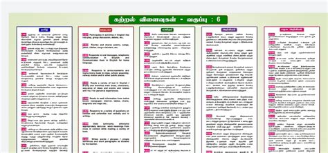9 10 Tamil Subject Learning Outcomes With Lo Numbers 9and10 தமிழ்