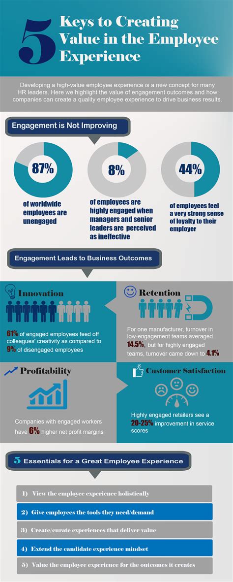 Sample Infographic 5 Keys Value Employee Experience Lighthouse
