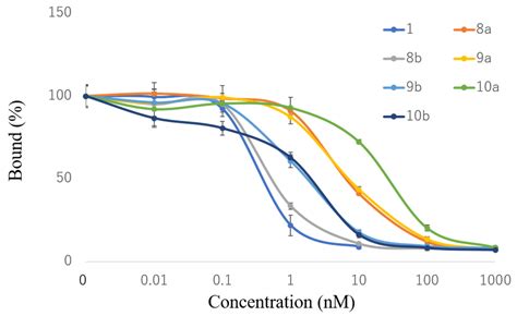 biomolecules free full text syntheses of 25 adamantyl 25 alkyl 2 methylidene 1α 25