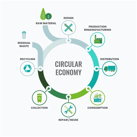 Closing The Loop The Circular Economy And Our Sustainable Future