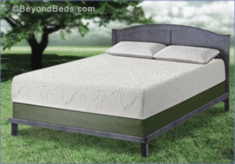 Log in to save gifs you like, get a customized gif feed, or follow interesting gif creators. Memory Foam Mattresses - Eco-Friendly all foam Mattress