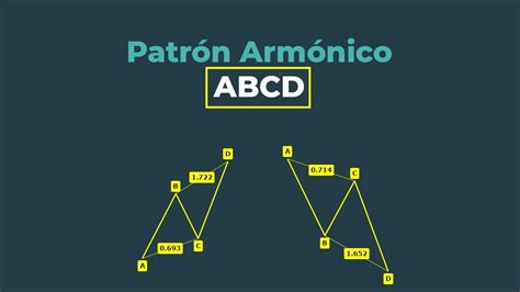 Patrón Armónico Abcd Introducción A Patrones Armónicos Para Opciones