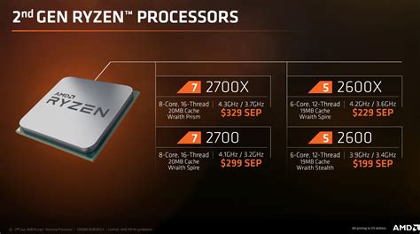 Amd yd2600bbafbox ryzen 5 2600 processor with wraith stealth cooler , black. Recensione Ryzen 5 2600 e Ryzen 7 2700 - Notebookcheck.it