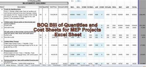 A bill of quantities (boq or bq) is documentation established to define the quality and quantity of works required to be carried out by the main contractor to complete. Engineering-xls: BOQ Bill of Quantities and Cost Sheets for MEP Projects Excel Sheet