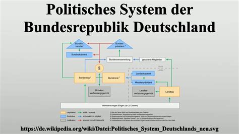 Mittlere reife geschichte und sozialkunde mind map on demokratie, created by murat akan on 31/03/2014. Politisches System der Bundesrepublik Deutschland - YouTube