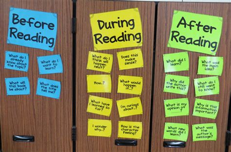 Great Questions To Ask Before During And After Reading Free