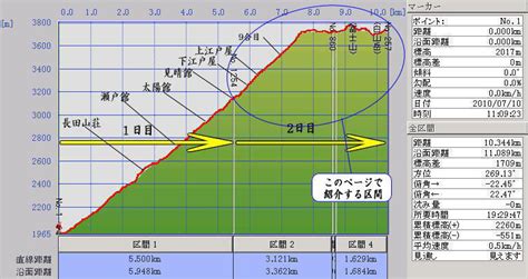 はじめての富士登山 吉田ルート／first time to climb mt. 創楽 富士山ご来光登山 須走「本七合目」から山頂「剣ヶ峰 ...