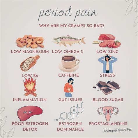 Holistic Hormone Nutrition On Instagram “period Pain And Cramps🩸 Why