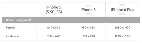 Ios 8 Design Cheat Sheet For Iphone 6 And Iphone 6 Plus Click Labs