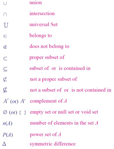 Symbols Used In Set Theory