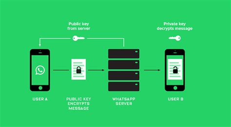 How To Change Whatsapp Encryption Key