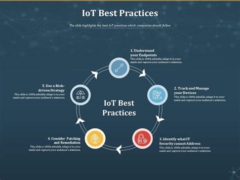 Internet Of Things Iot Powerpoint Presentation Slides Complete Deck