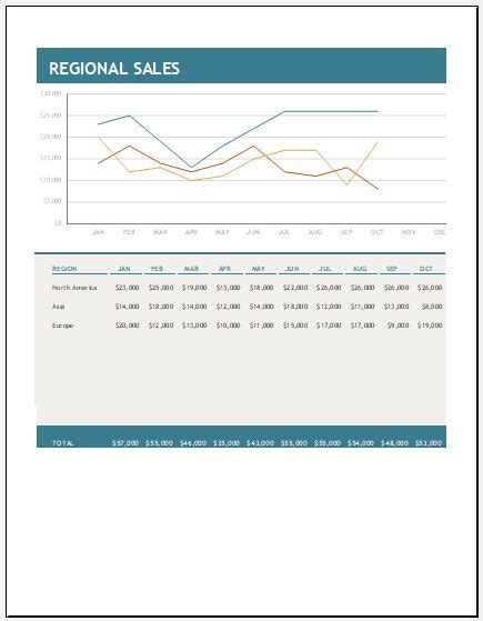 regional sales report template ms excel excel templates