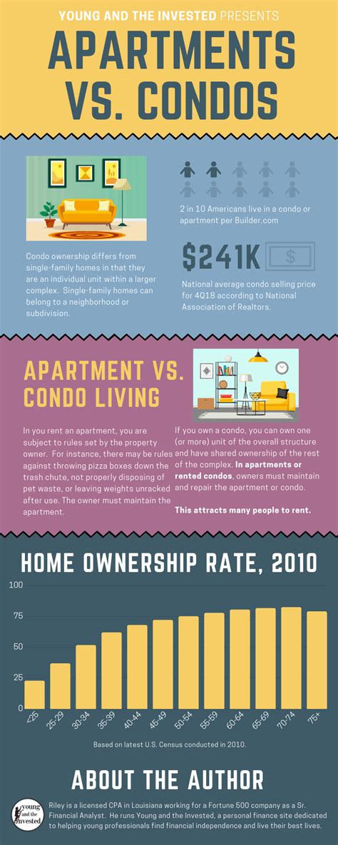 Condos And Apartments How They Differ And Are Similar