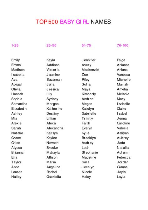 Girl Names List Top 500 Baby Girl Names Hindu Baby Girl Names Unique