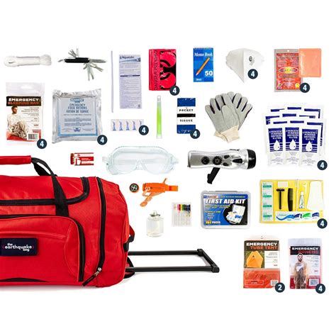 Will Your Emergency Kits And Supplies Be Ready When You Need Them