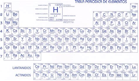 Tabla Periodica De Los Elementos Química Tabla Periodica Tabla