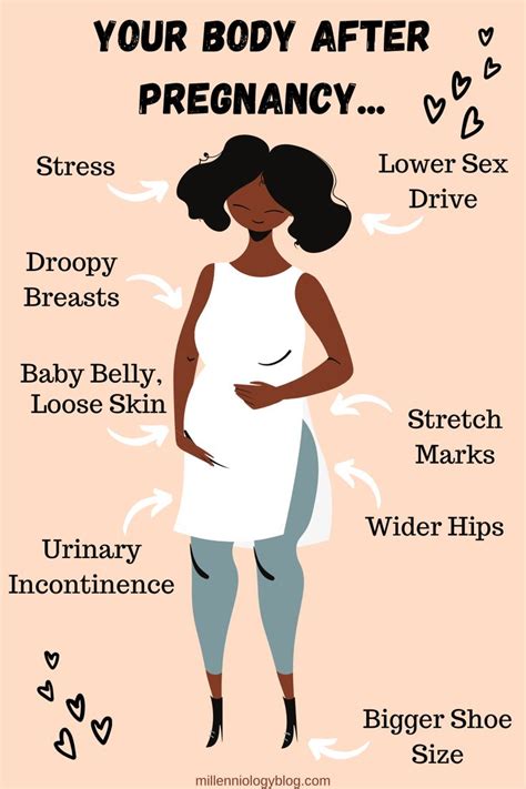Woman Body Changes During Pregnancy