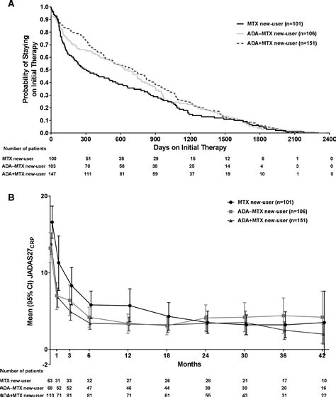 Safety And Effectiveness Of Adalimumab In Patients With Polyarticular