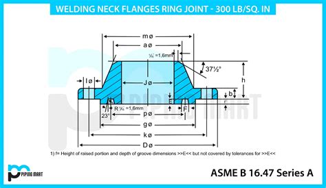 Class Series A Weldneck RTJ Flanges Dimension Pipingmart Blog