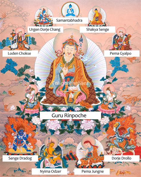 Guru Sangye Thangka Art Of Guru Rinpoches Eight Manifestation