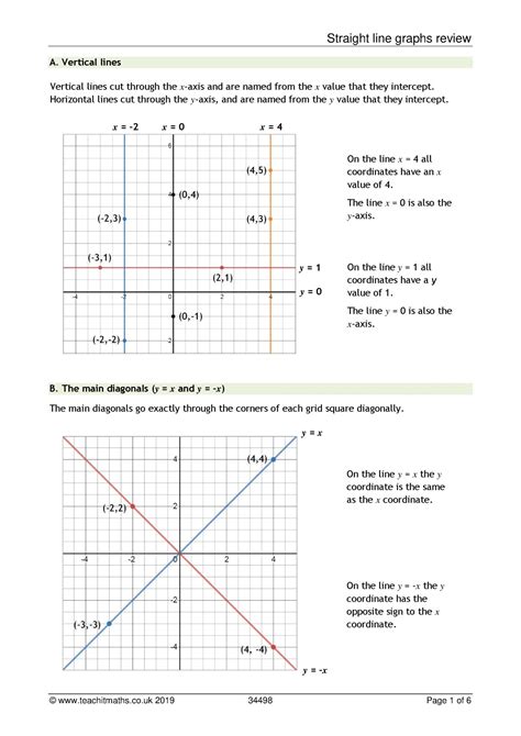 Straight Line Graphs Review Ks Maths Teachit