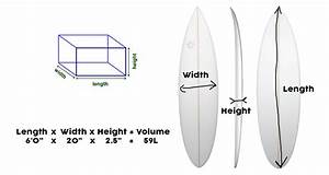 Surfboard Size Chart Guide Wetsuit Wearhouse Blog Art Kk Com