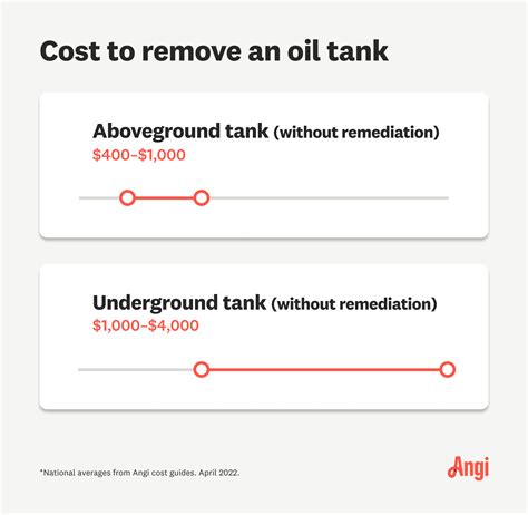 Above Ground Home Heating Oil Tank Sizes Review Home Co