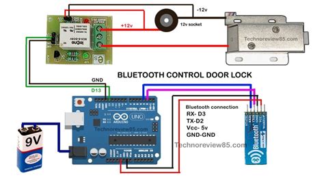 How To Make Electronic Smart Door Lock Using Arduino