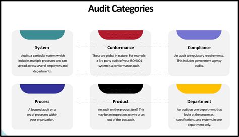 Quality Audit Checklist Is Necessary For Qa Audits